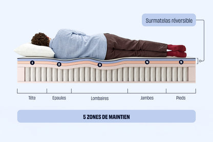 Matelas Hybride Premium Premium Air+