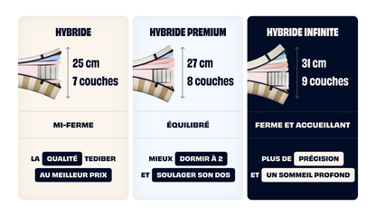 Pack Lit 5 étoiles Matelas Hybride Premium Air+-Premium Air+-Sommier tapissier-Noir Anthracite-Pieds Hêtre clair-Standard