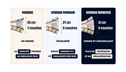 Pack Lit Confort Matelas Hybride Infinite®-Infinite